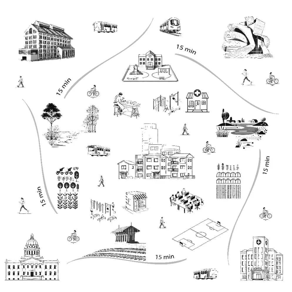Illustration de la ville du quart d’heure et de ses services de proximité